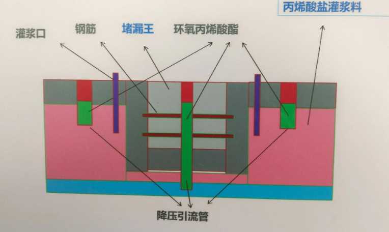 大同防水堵漏工程设计