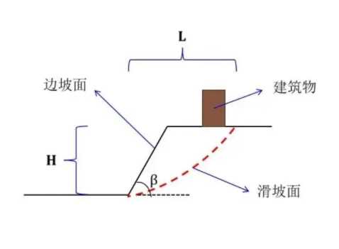 大同边坡工程设计